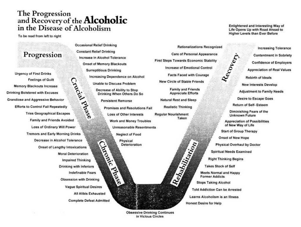 is addiction a spiritual disease essay is addiction a spiritual disease essay