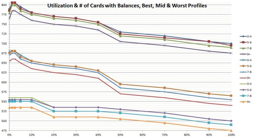 CCWithBalancesDifferentProfiles_zps32995