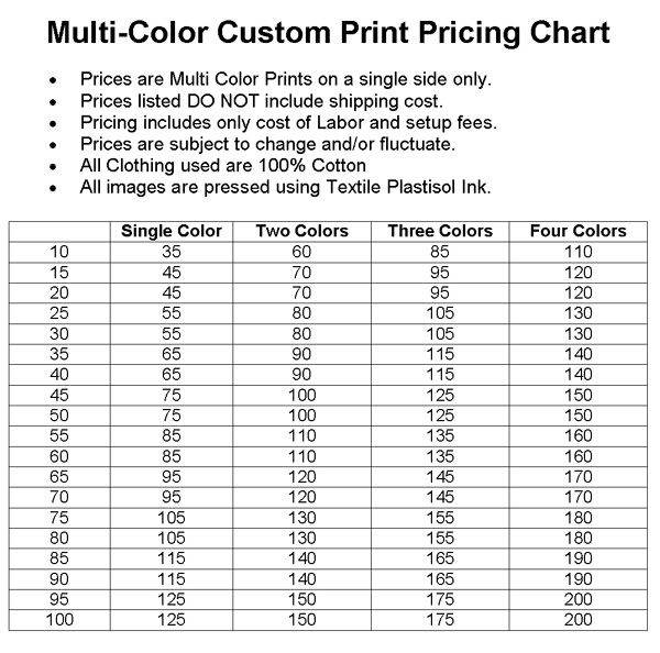 Print Chart
