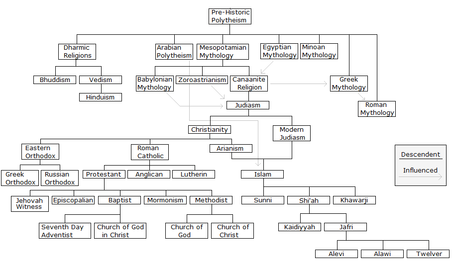 Religion_Family_Tree.png