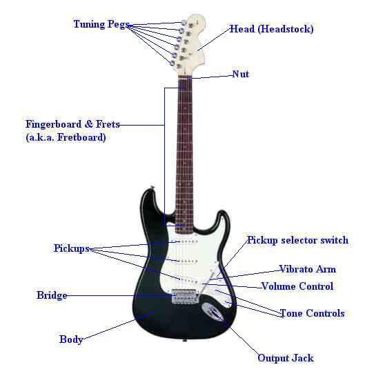 electric-guitar-parts.jpg