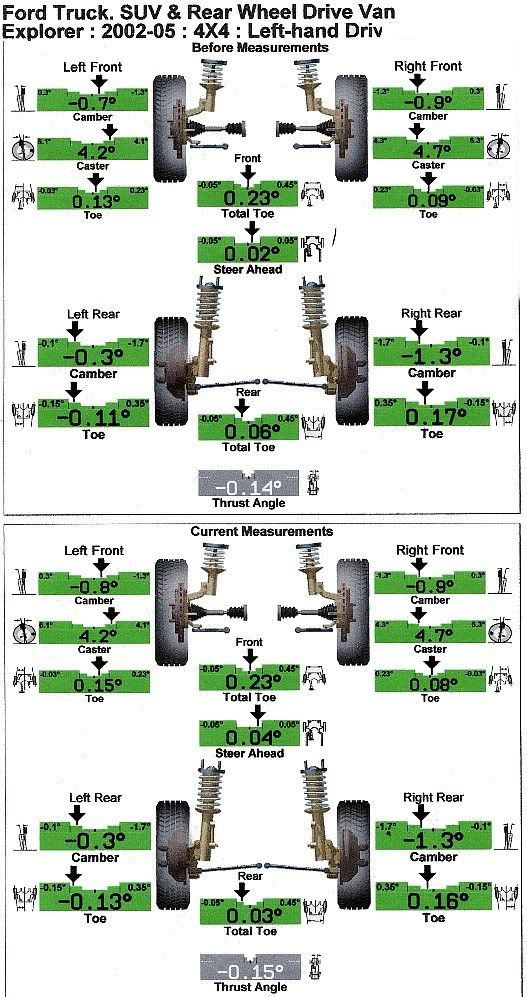 The Alignment Of Hrm Within The Ford