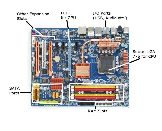 pc motherboard diagram