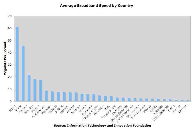 broadbandspeedchart.jpg