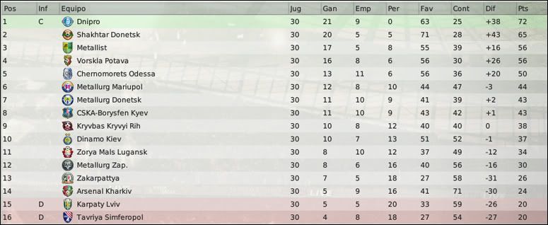 clasificacion.jpg