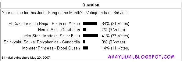 Blog Poll 040607.