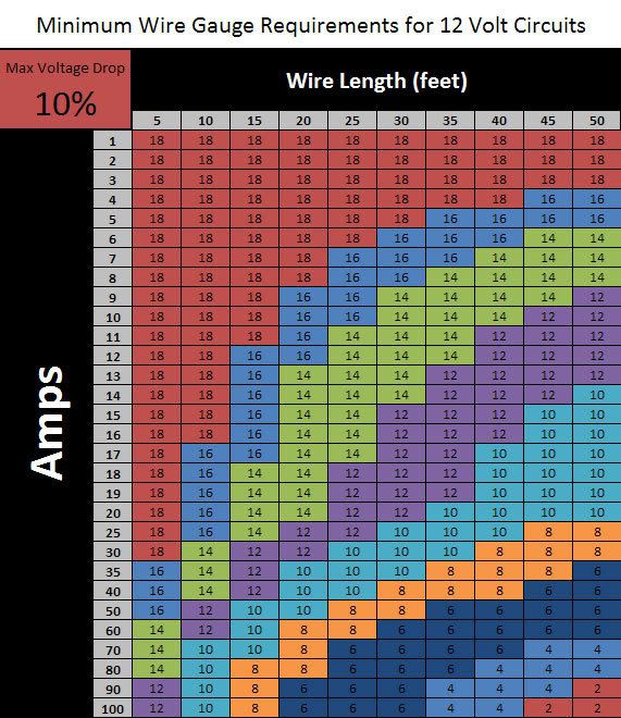 12v Wire Chart