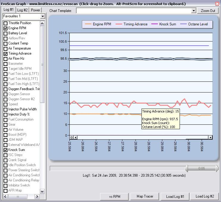 about Timing Advance Mitsubishi Eclipse 3G Club