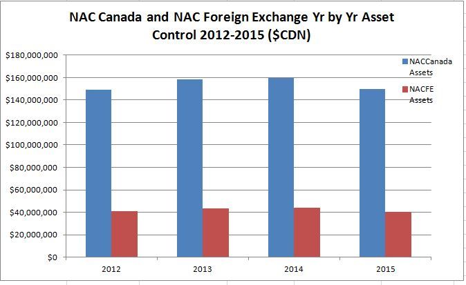 NACCanadaFE_Assets_1.jpg