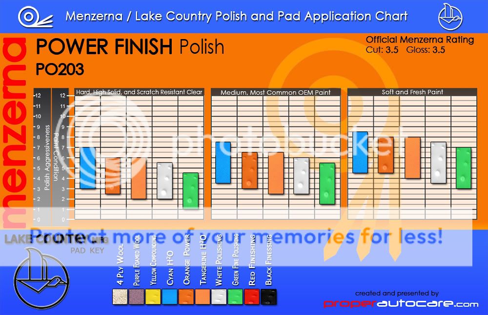Lake Country Buffing Pad Color Chart